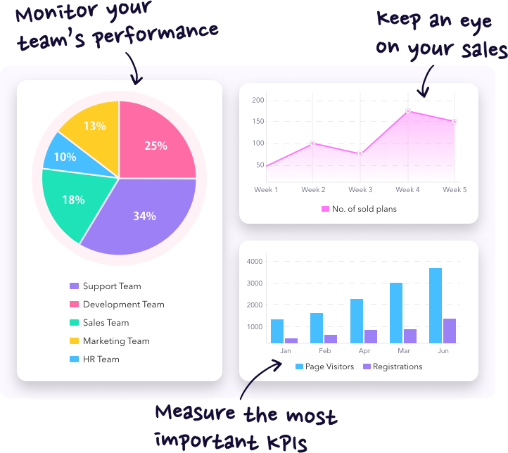 vicarto charts